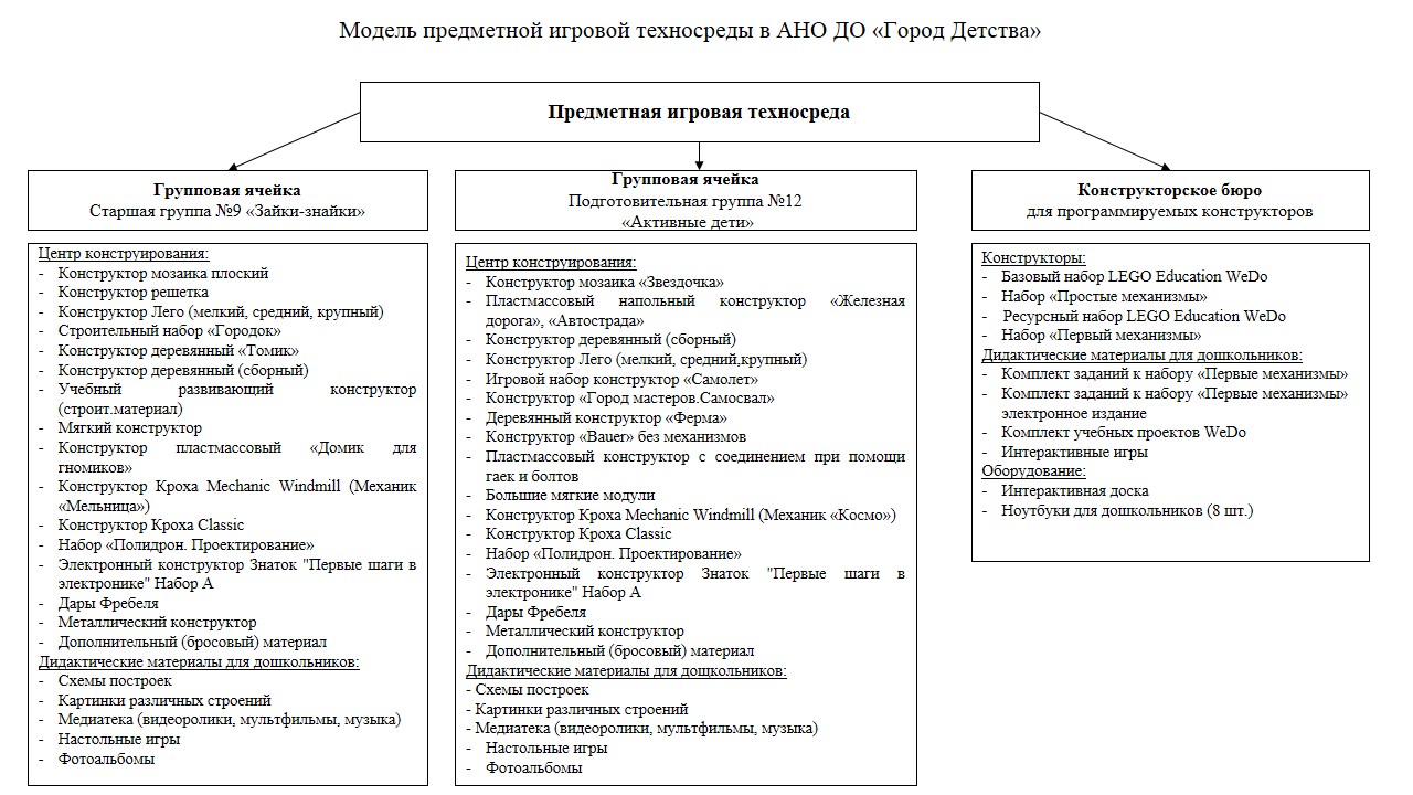 ОТ ФРЕБЕЛЯ ДО РОБОТА